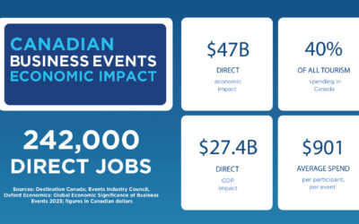 Global Meetings Industry Day
