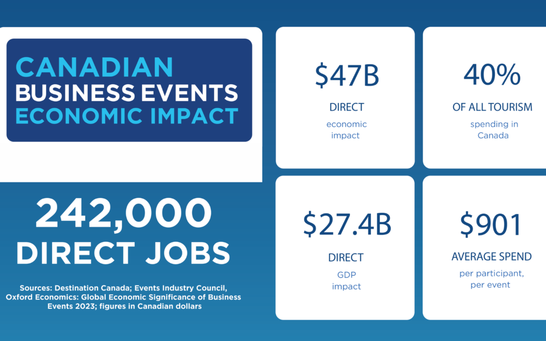 Global Meetings Industry Day: Why It Matters to Saskatoon