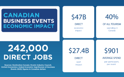 Global Meetings Industry Day: Why It Matters to Saskatoon
